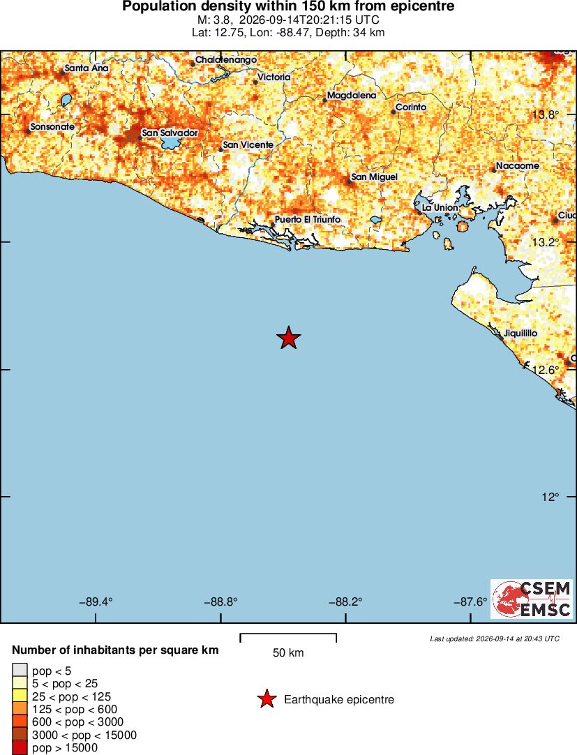 population