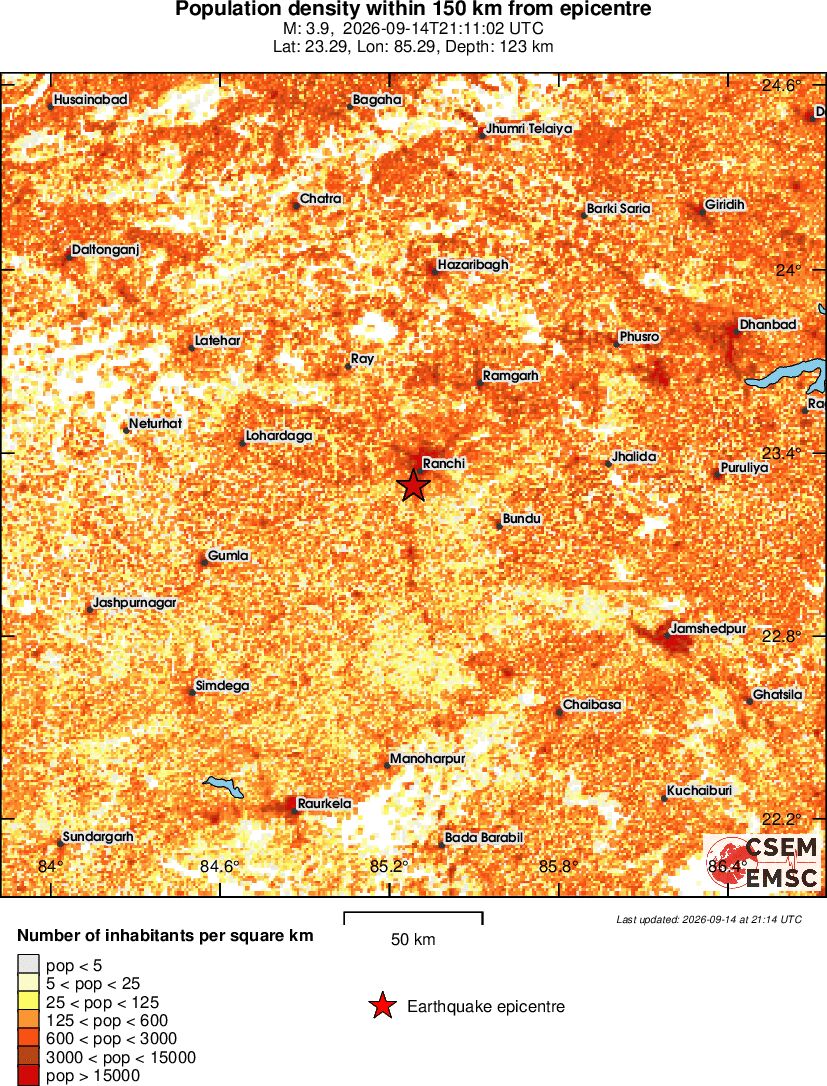 population