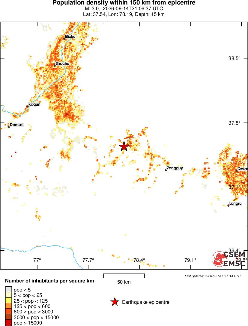 population