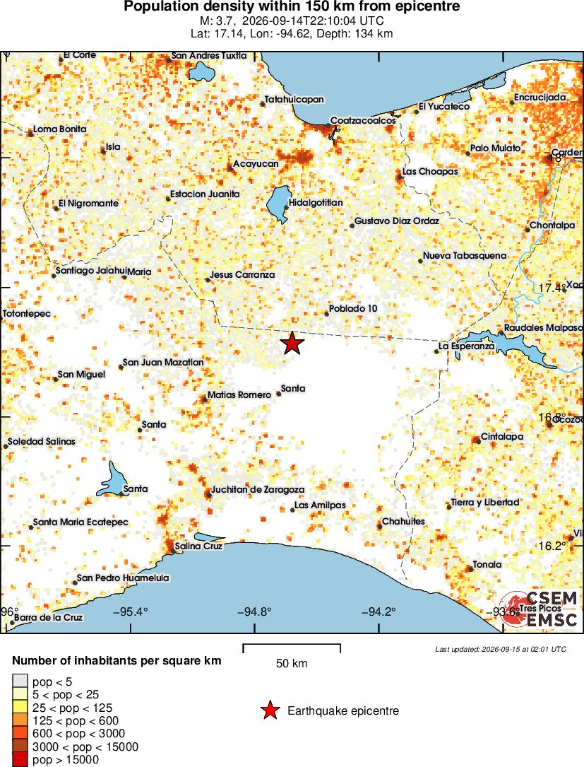 population