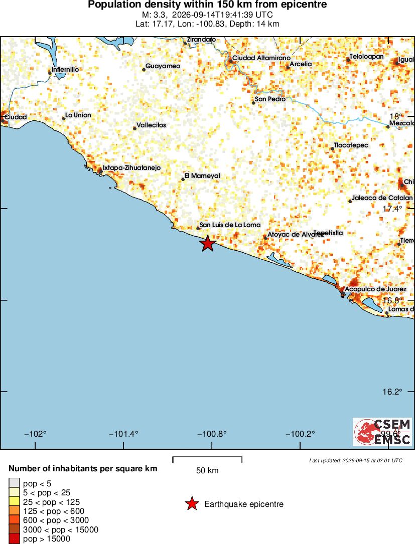 population