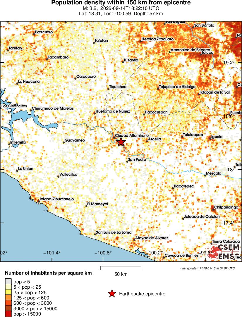 population