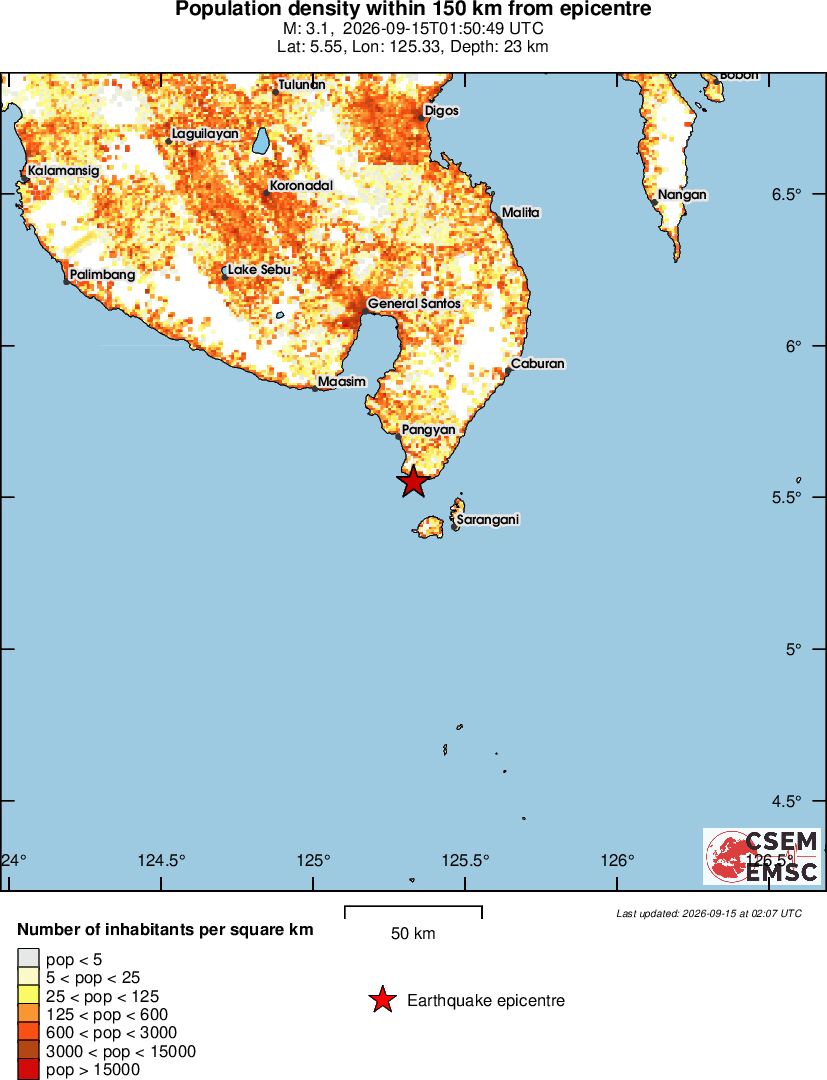 population