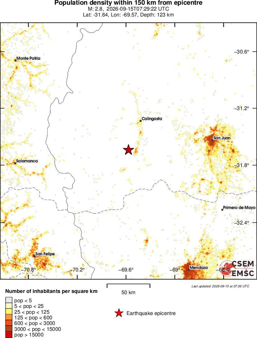 population