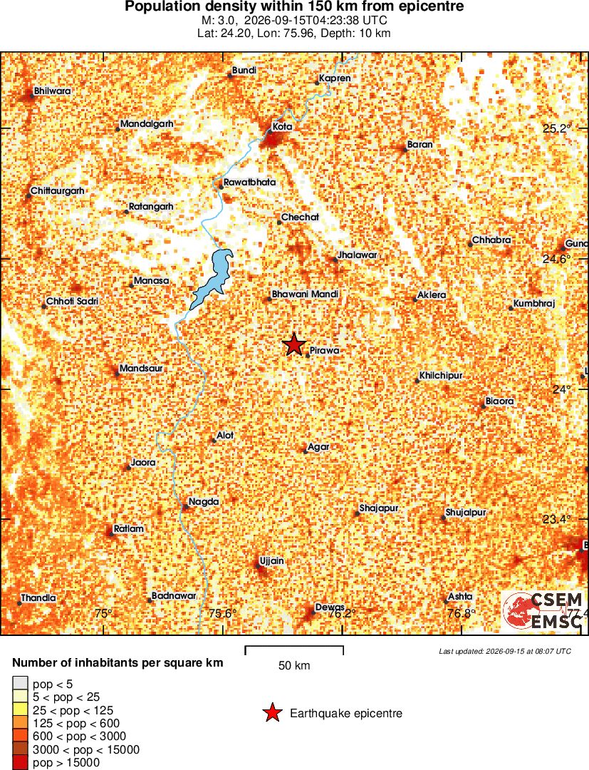population