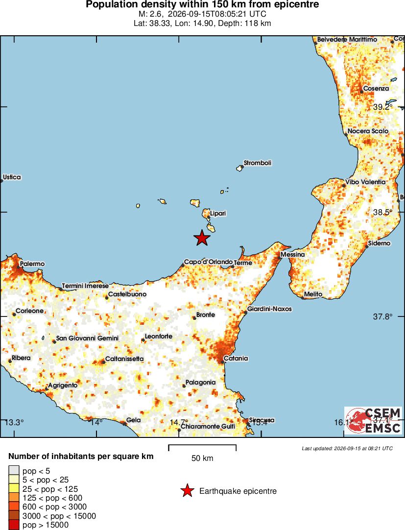 population