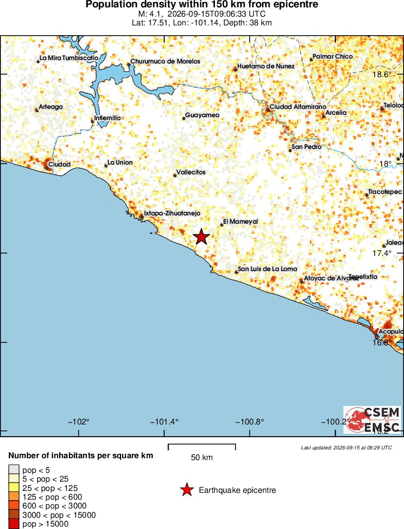 population