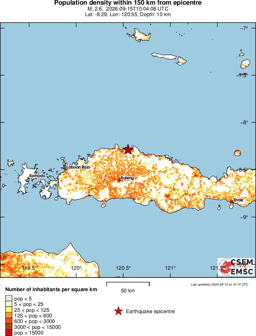 population