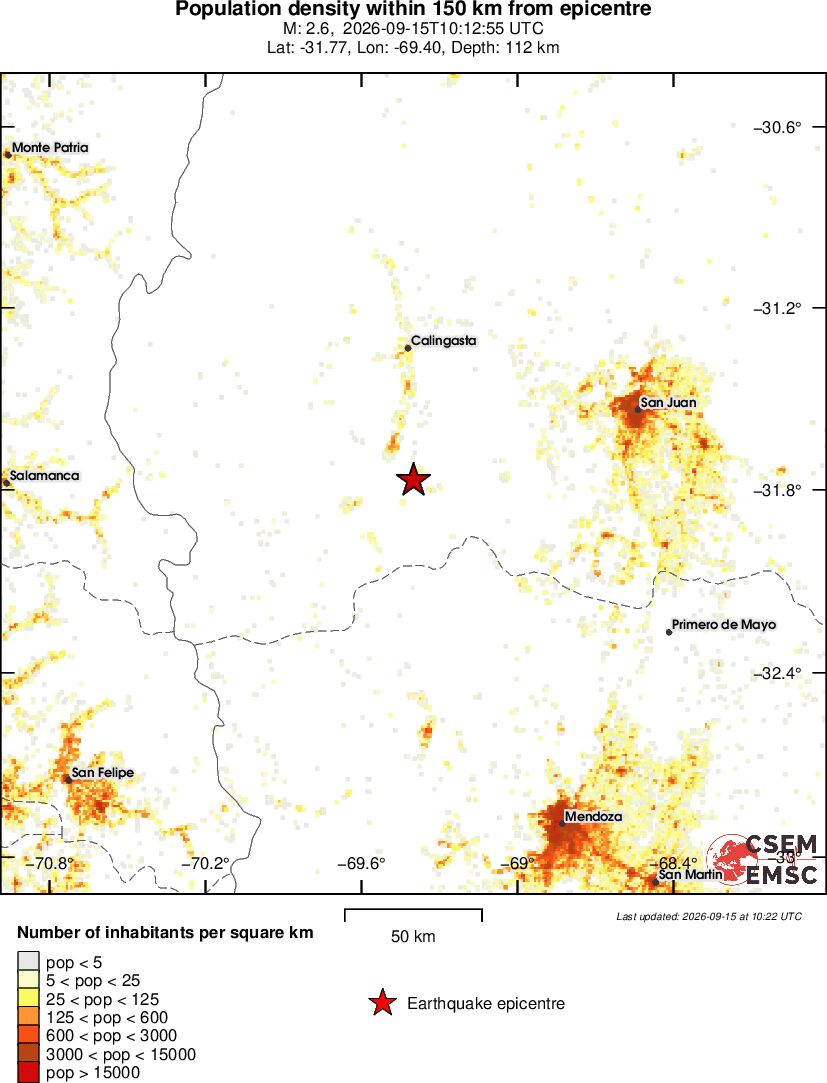 population