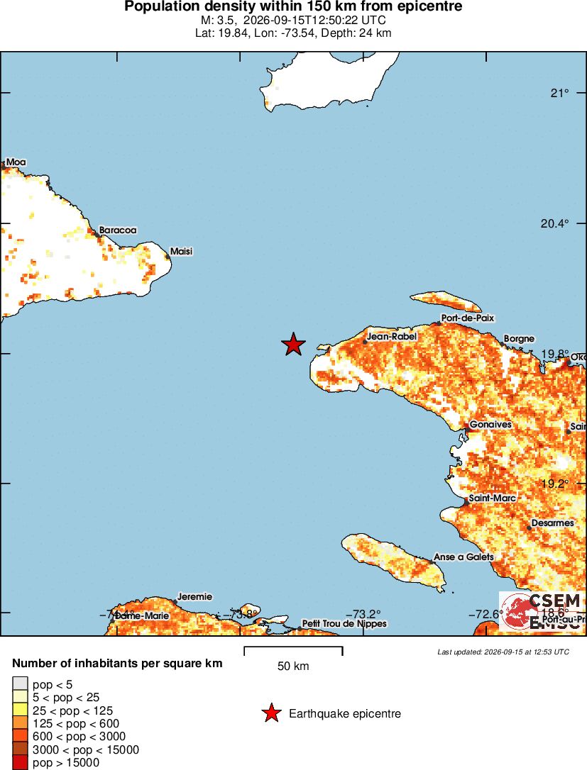population