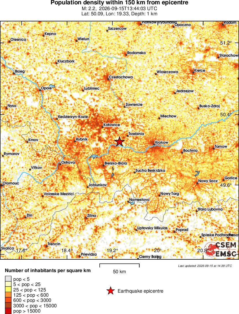 population