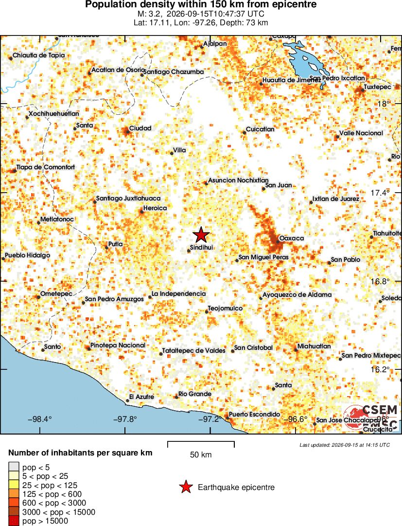 population