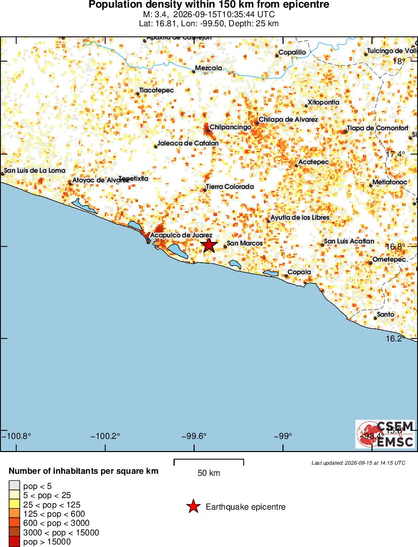 population