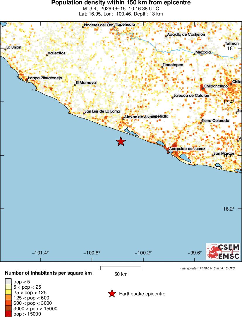 population