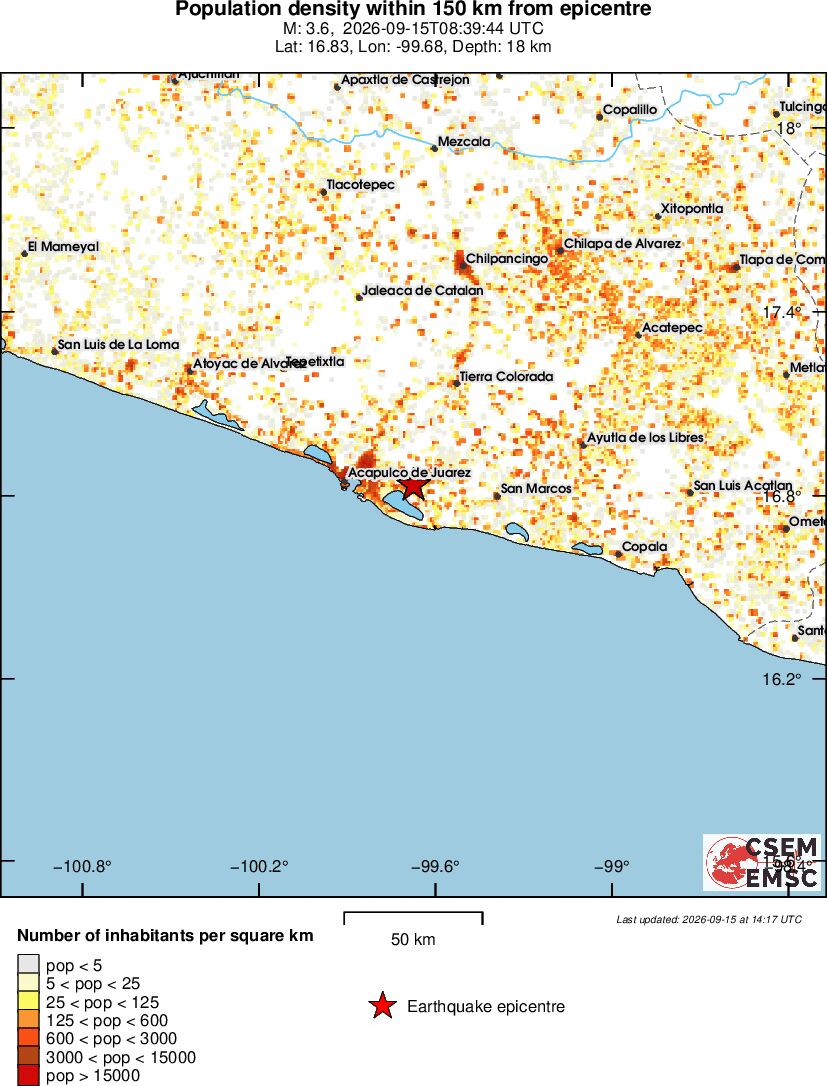 population