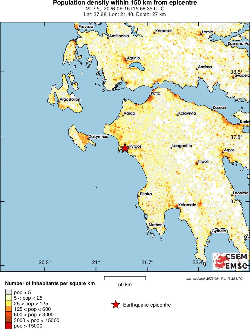 population