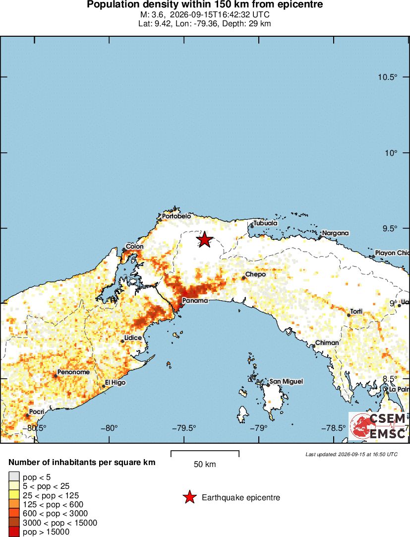 population