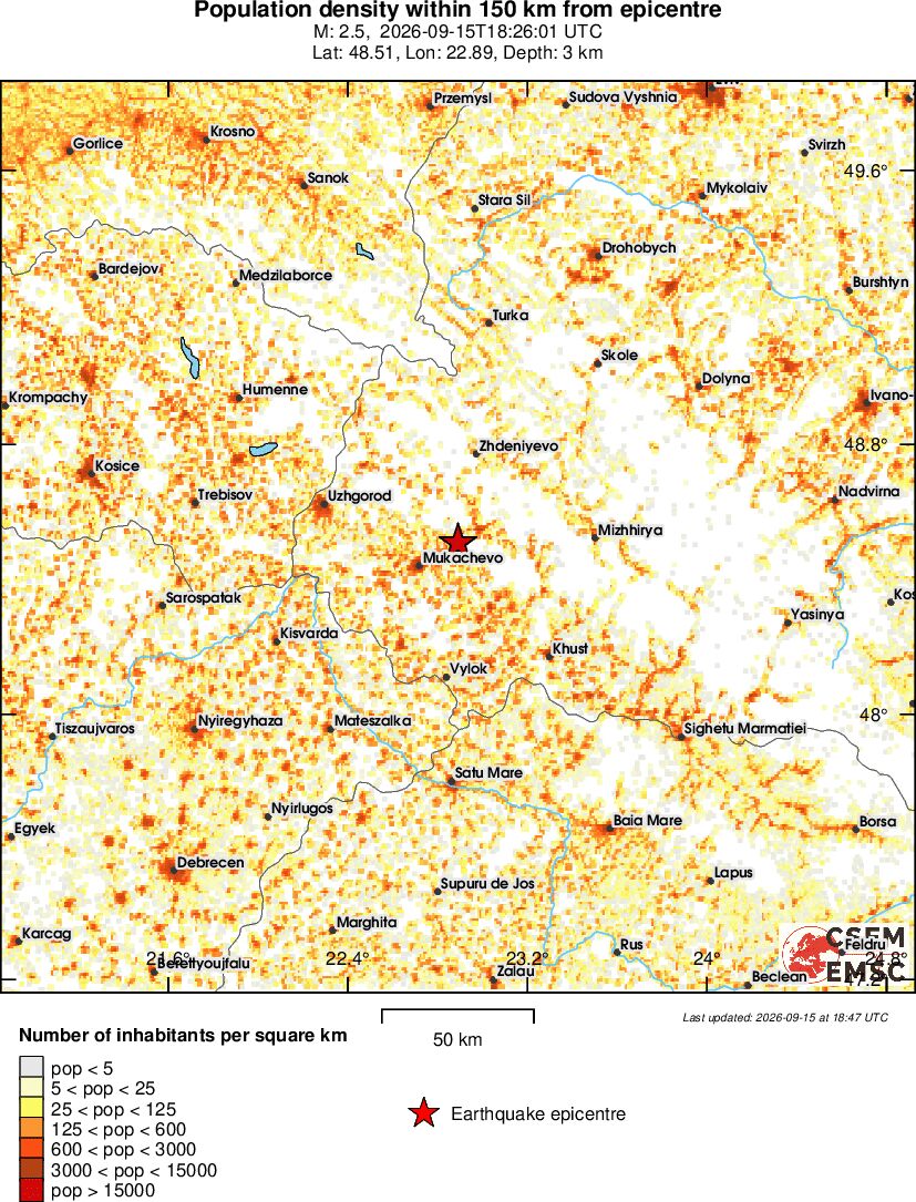 population