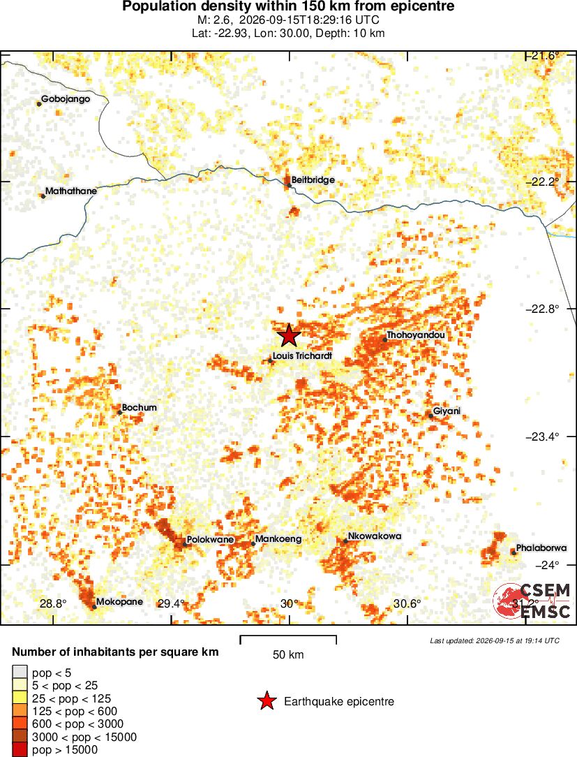 population