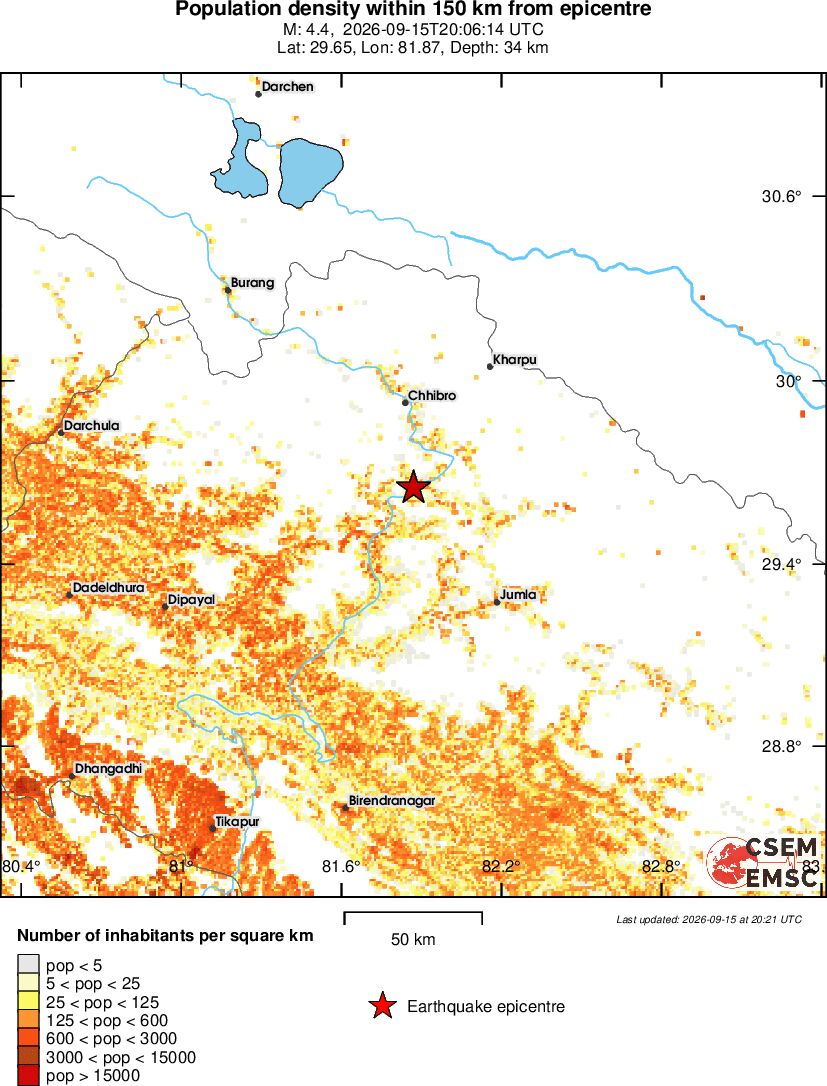 population