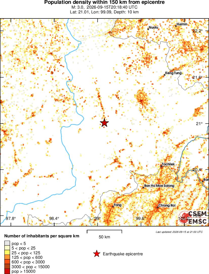 population