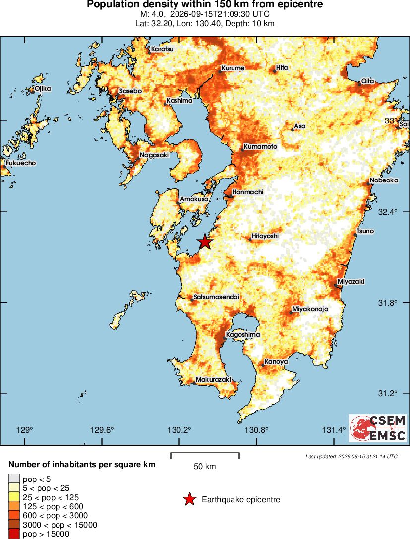 population