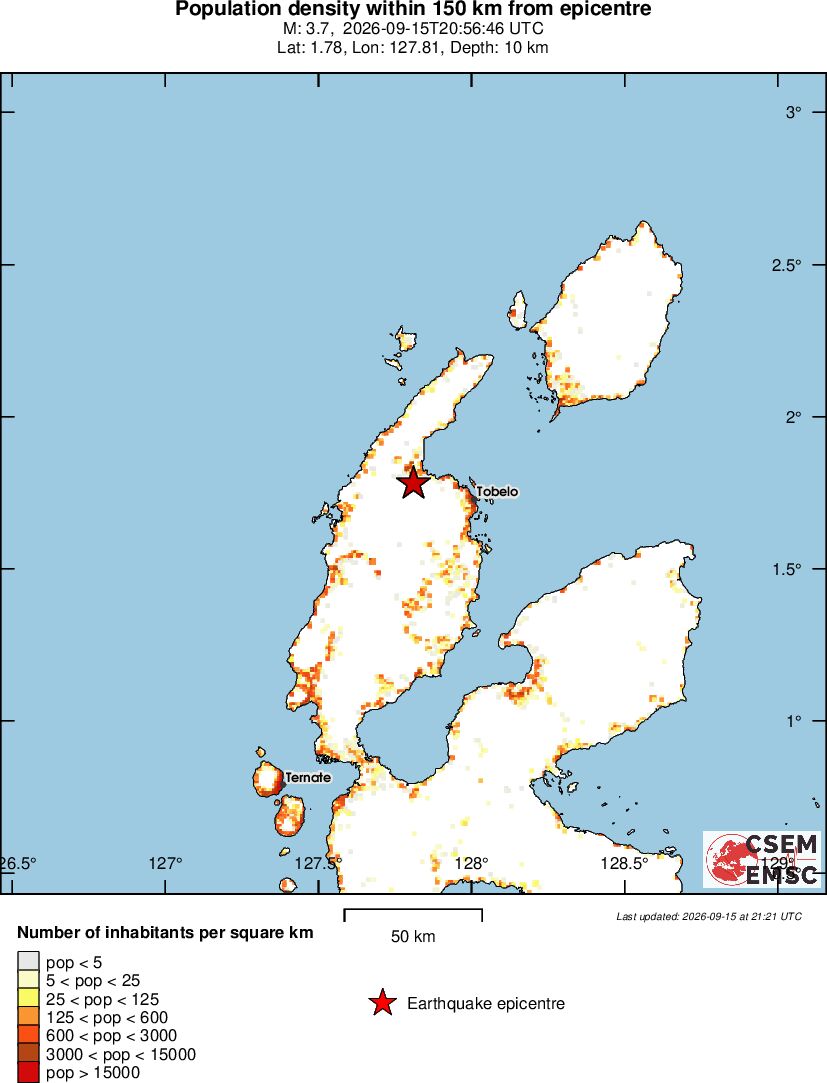 population