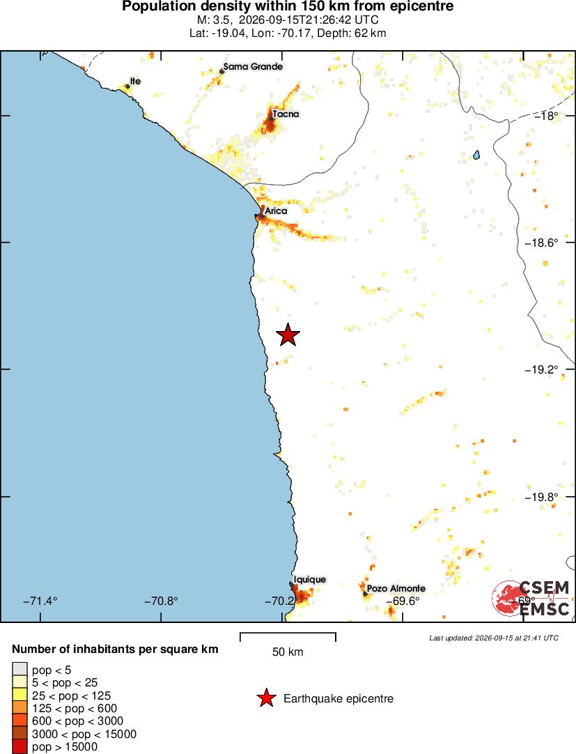 population