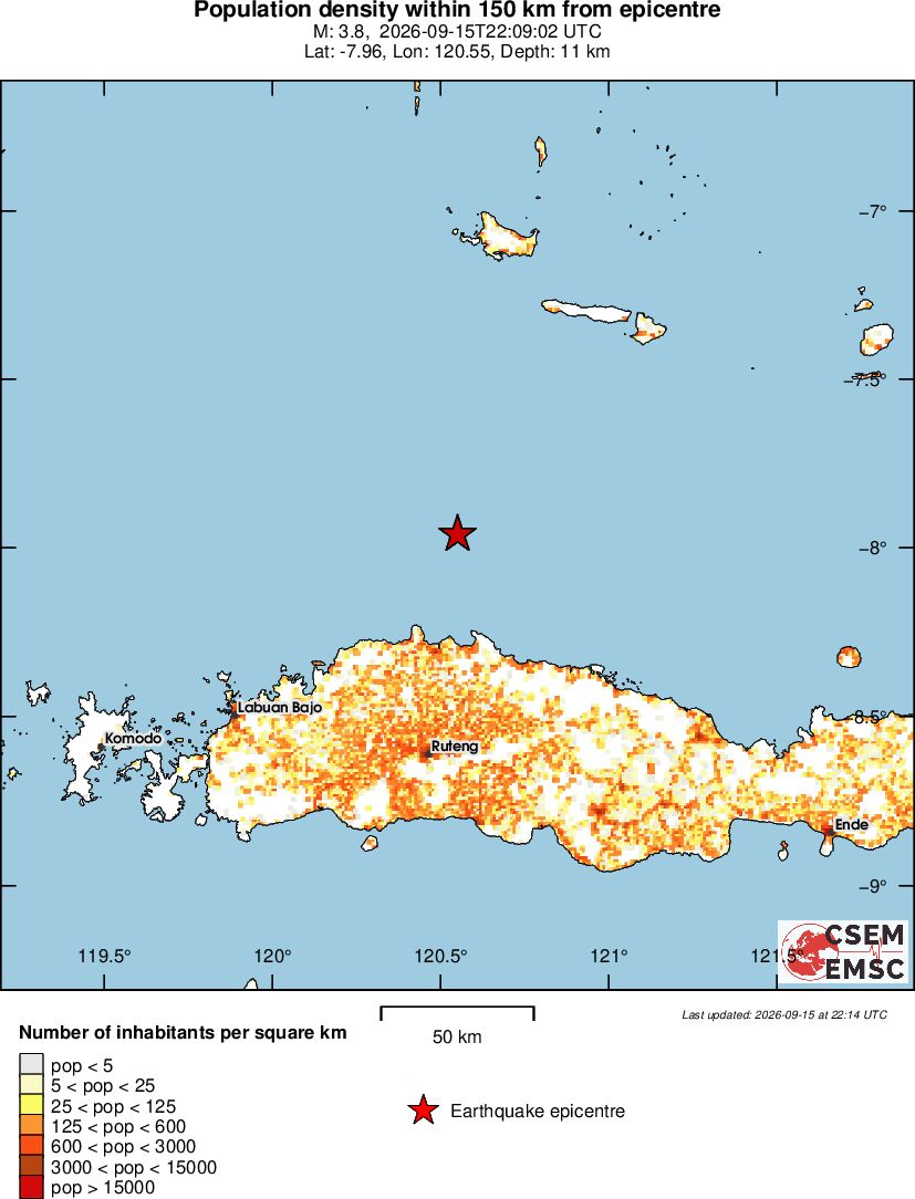 population
