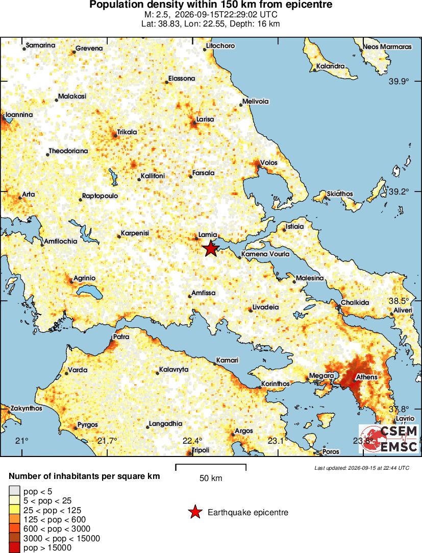population
