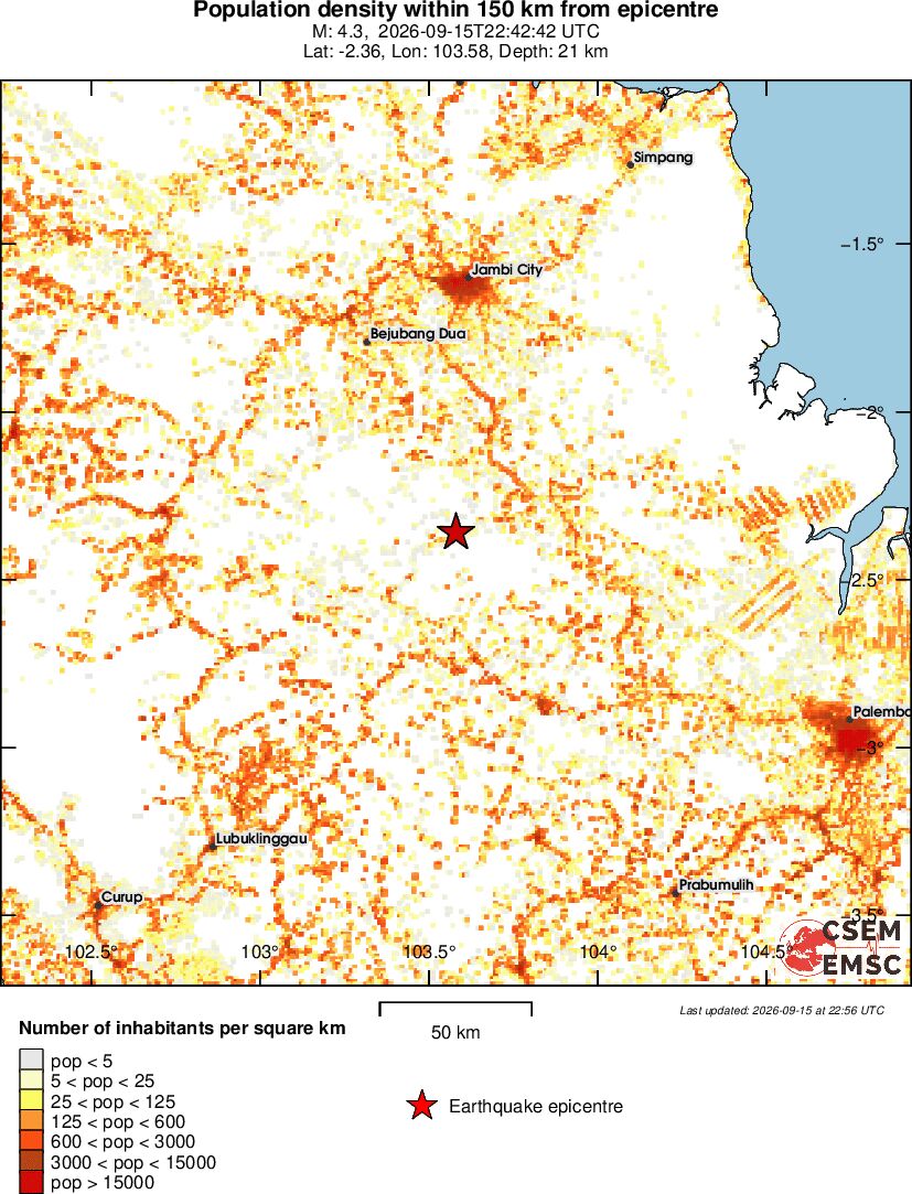 population