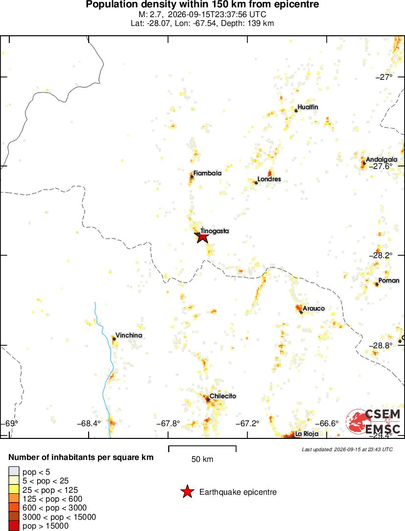 population