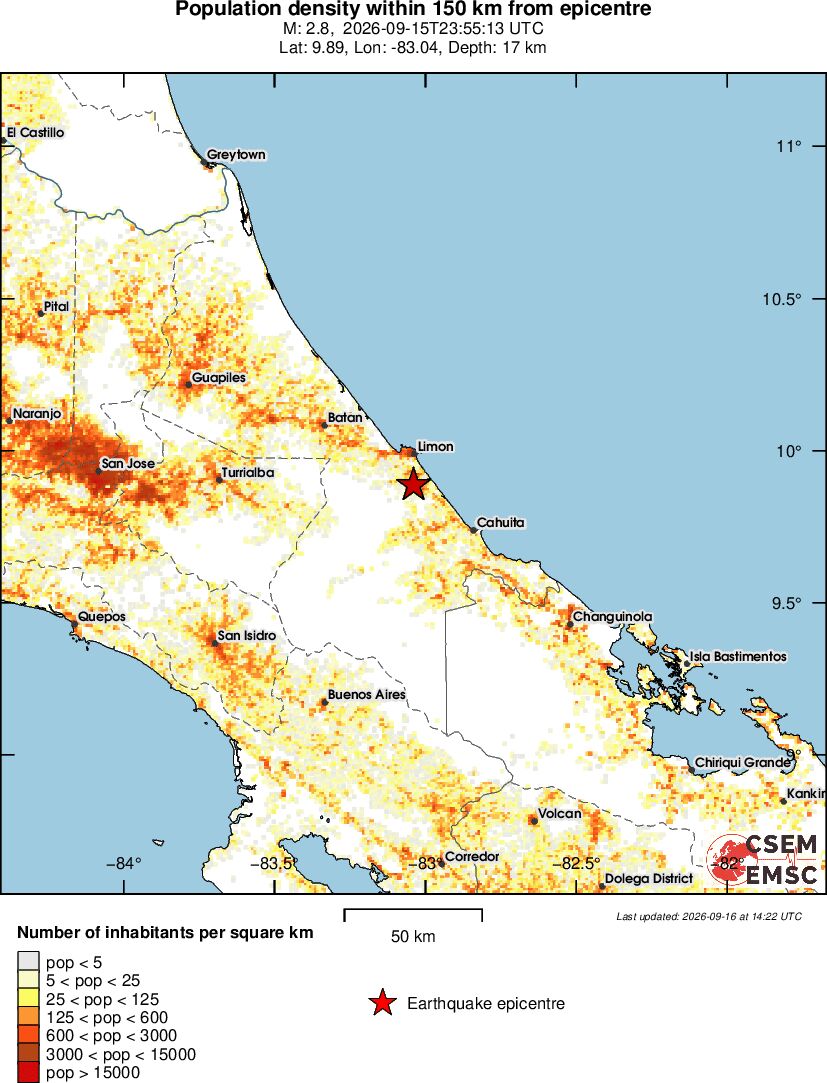 population