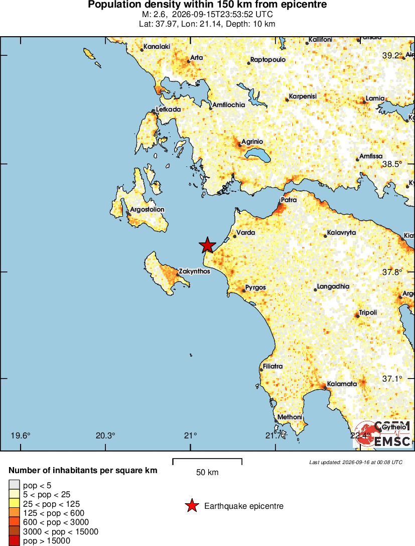 population