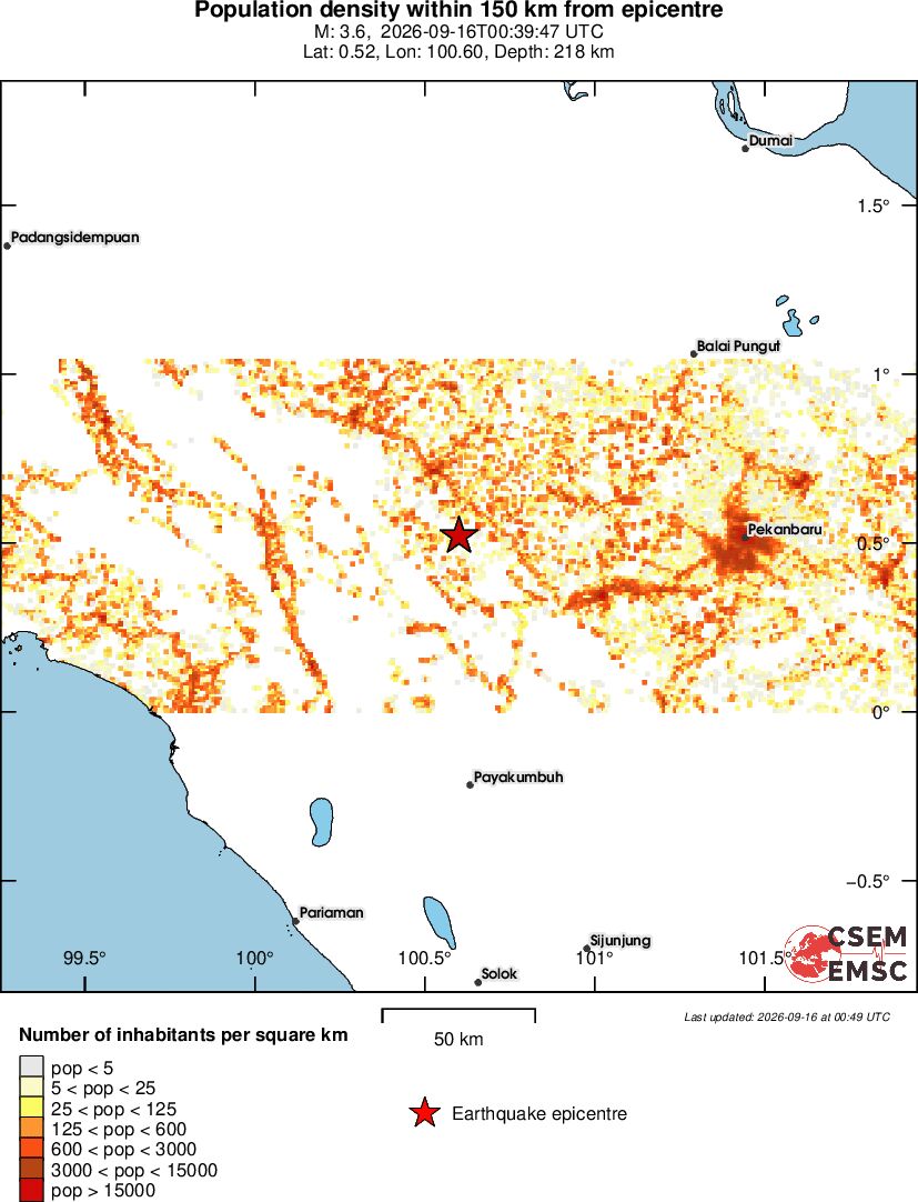 population