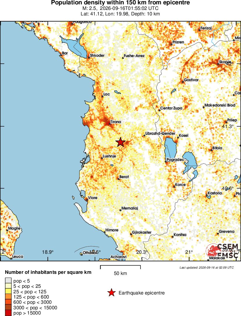 population
