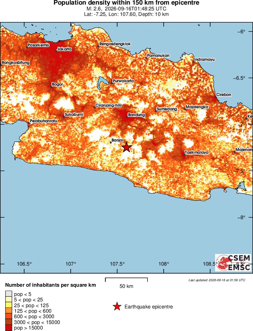 population