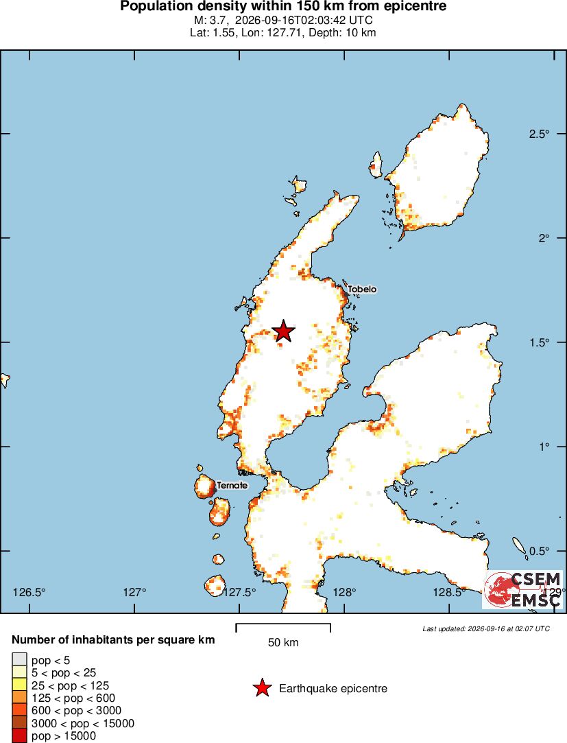 population