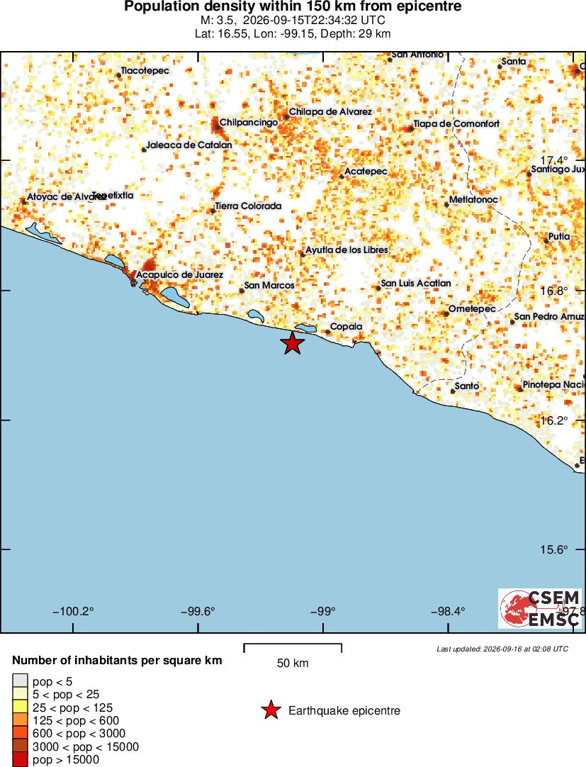 population