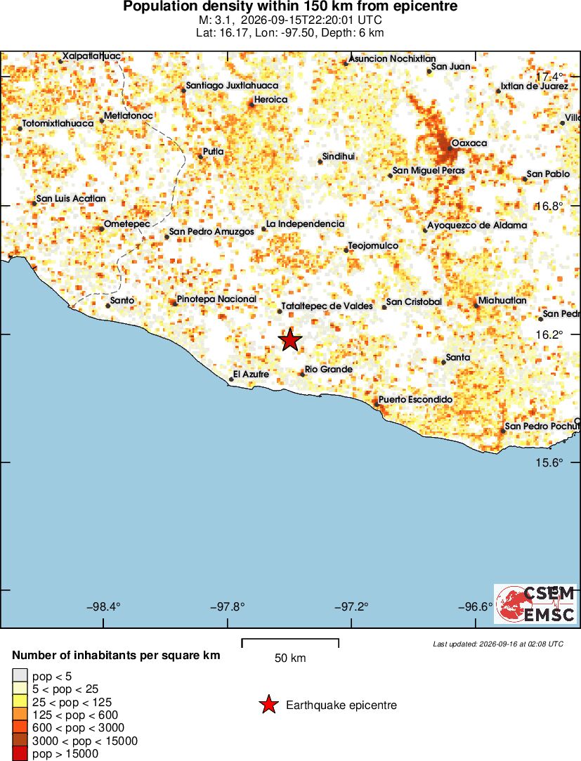 population