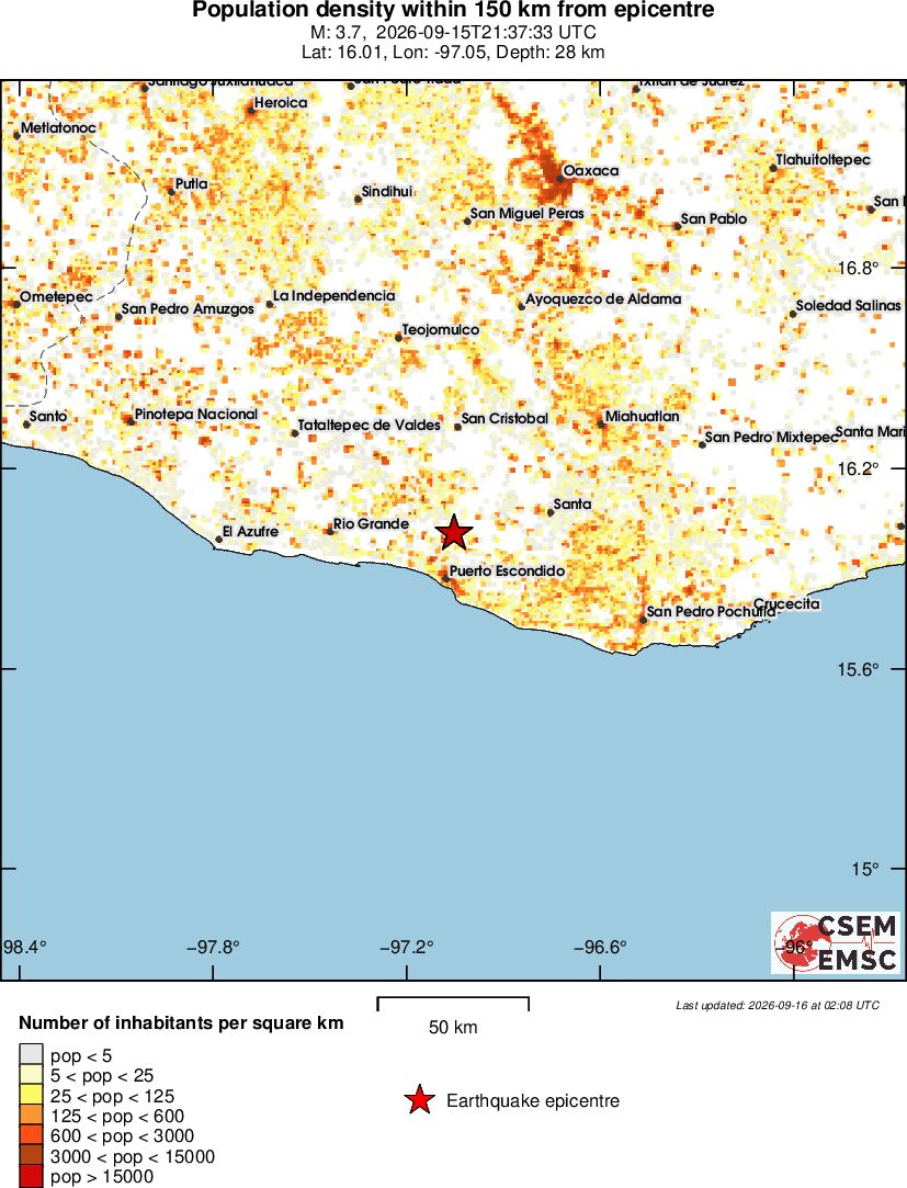 population