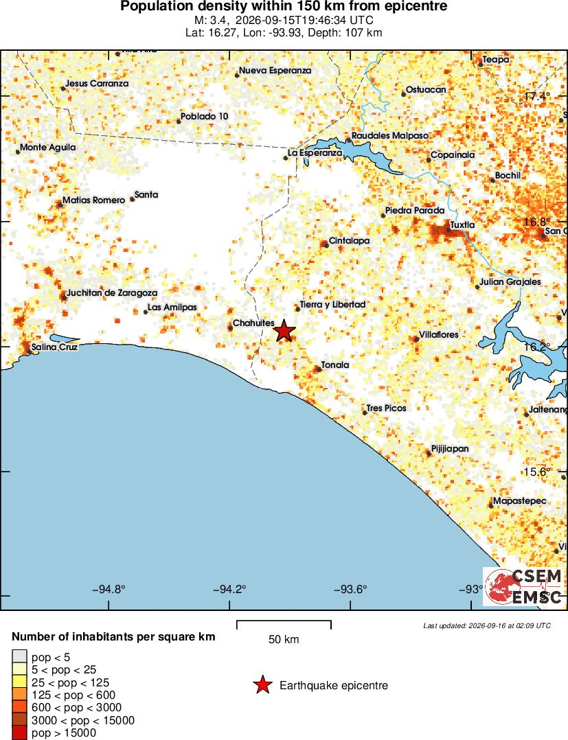 population