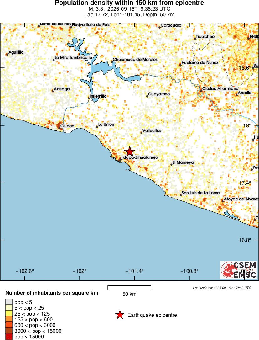 population