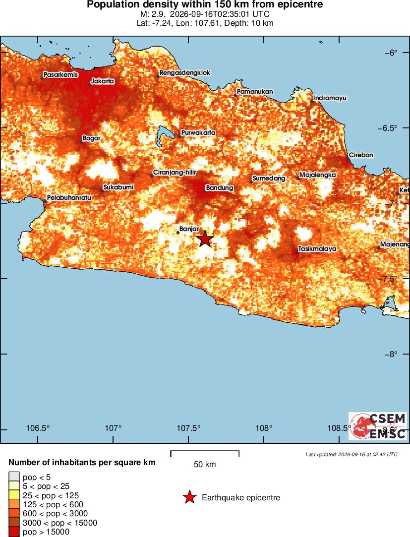 population