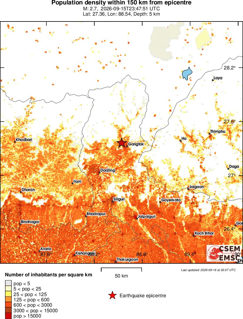 population