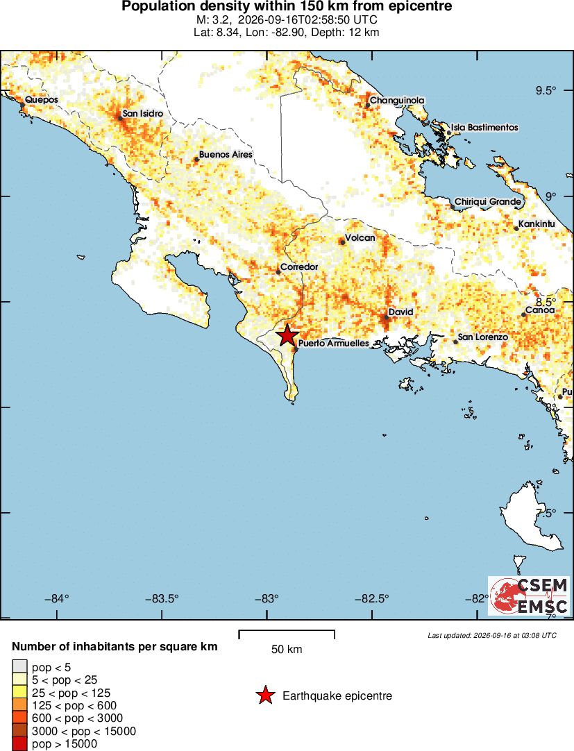 population
