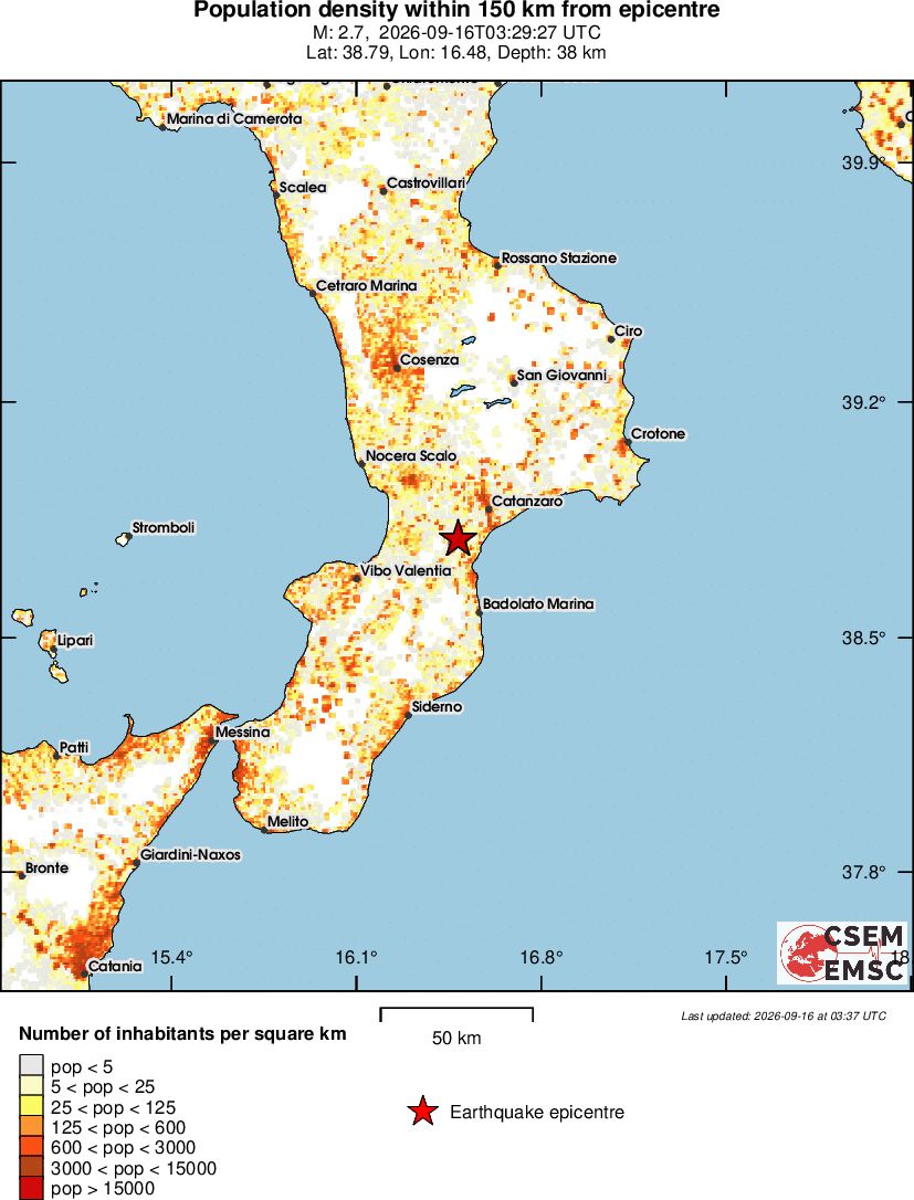 population