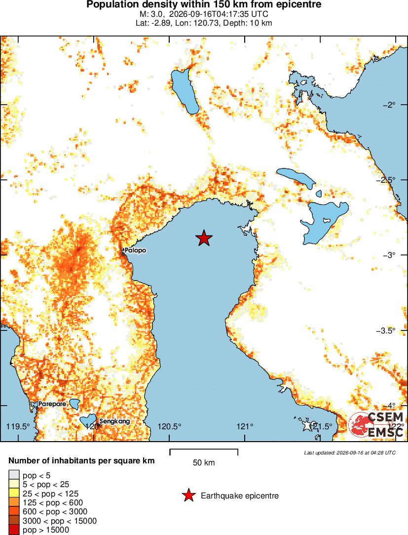 population