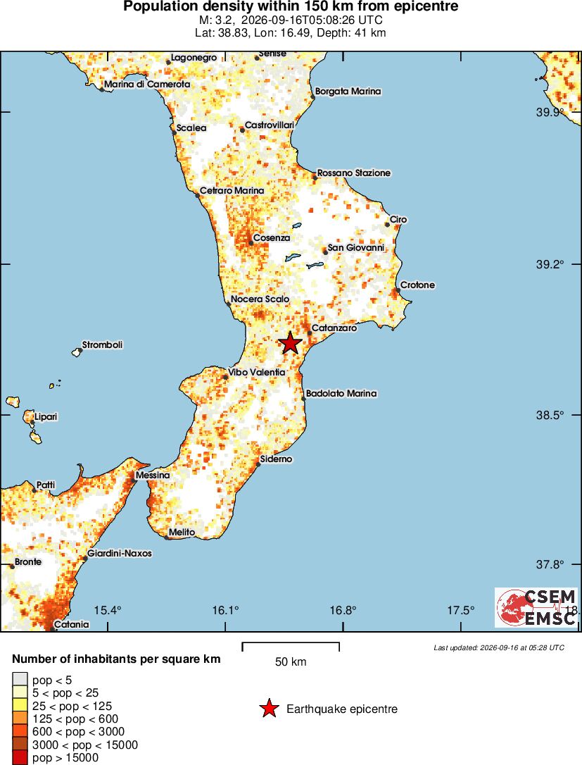 population