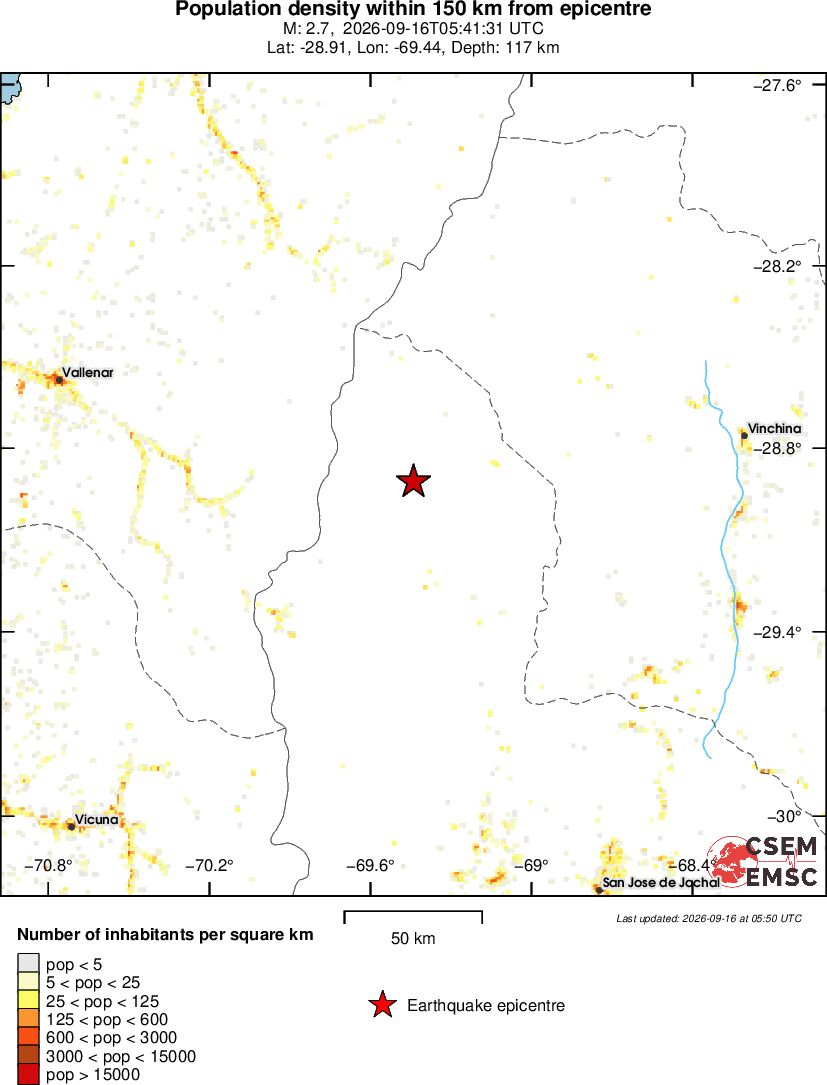population